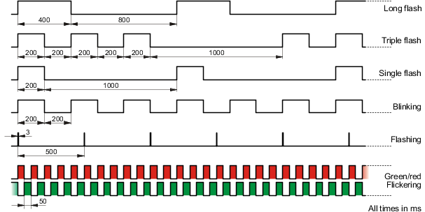 led_timing_canopen_bc0043_de